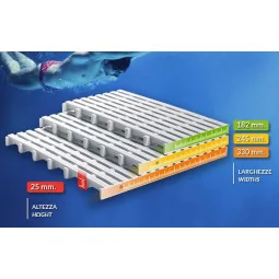 Griglie a canaletta per piscine