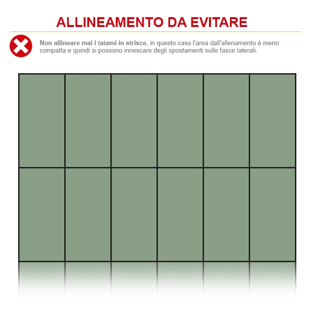 Non allineare mai i tatami in strisce