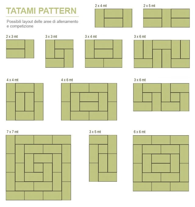 Possibili layout delle aree di allenamento e competizione